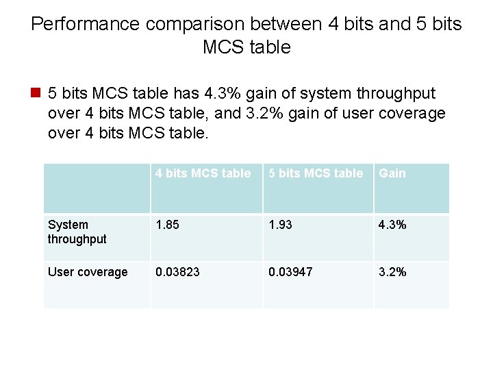 Performance comparison between 4 bits and 5 bits MCS table n 5 bits MCS