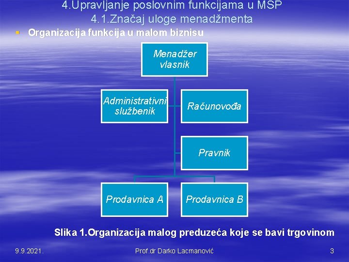 4. Upravljanje poslovnim funkcijama u MSP 4. 1. Značaj uloge menadžmenta § Organizacija funkcija