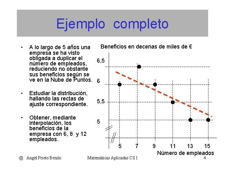 Ejemplo completo • Beneficios en decenas de miles de € A lo largo de