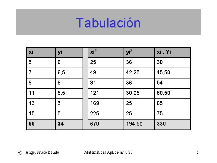 Tabulación Por la nube de puntos está claro que hay una correlación lineal entre