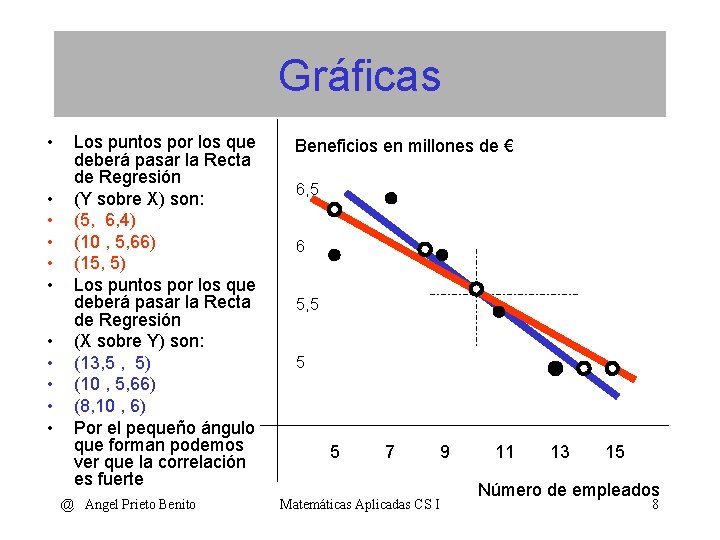 Gráficas • • • Los puntos por los que deberá pasar la Recta de