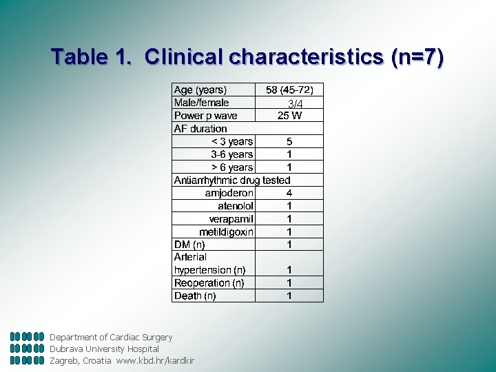 Table 1. Clinical characteristics (n=7) 3/4 Department of Cardiac Surgery Dubrava University Hospital Zagreb,