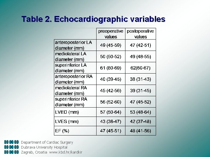 Table 2. Echocardiographic variables Department of Cardiac Surgery Dubrava University Hospital Zagreb, Croatia www.