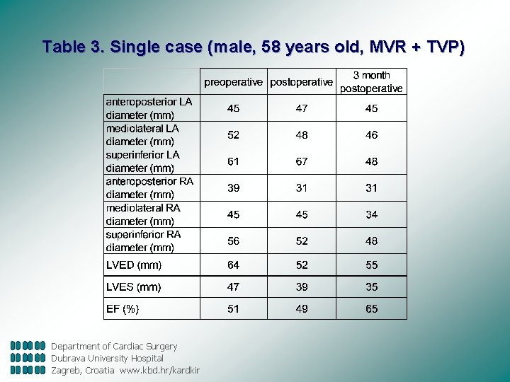 Table 3. Single case (male, 58 years old, MVR + TVP) Department of Cardiac