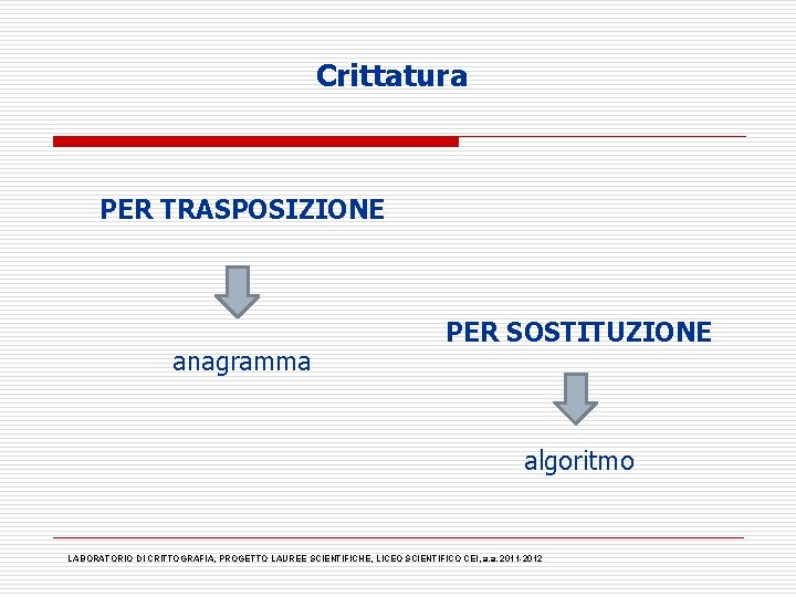 Crittatura PER TRASPOSIZIONE anagramma PER SOSTITUZIONE algoritmo LABORATORIO DI CRITTOGRAFIA, PROGETTO LAUREE SCIENTIFICHE, LICEO