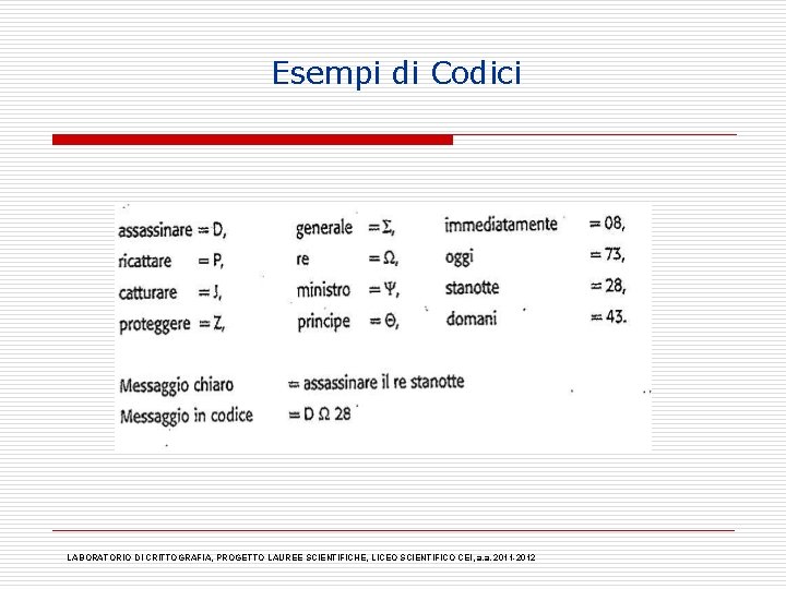 Esempi di Codici LABORATORIO DI CRITTOGRAFIA, PROGETTO LAUREE SCIENTIFICHE, LICEO SCIENTIFICO CEI, a. a.