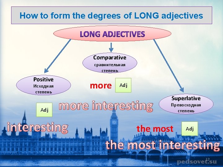 How to form the degrees of LONG adjectives Comparative сравнительная степень Positive more Исходная