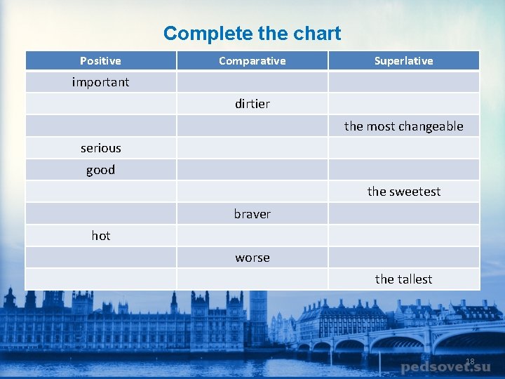 Complete the chart Positive Comparative Superlative important dirtier the most changeable serious good the