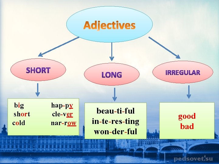 big short cold hap-py cle-ver nar-row beau-ti-ful in-te-res-ting won-der-ful good bad 4 