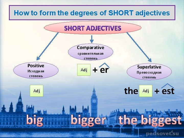 How to form the degrees of SHORT adjectives Comparative сравнительная степень Positive Исходная степень