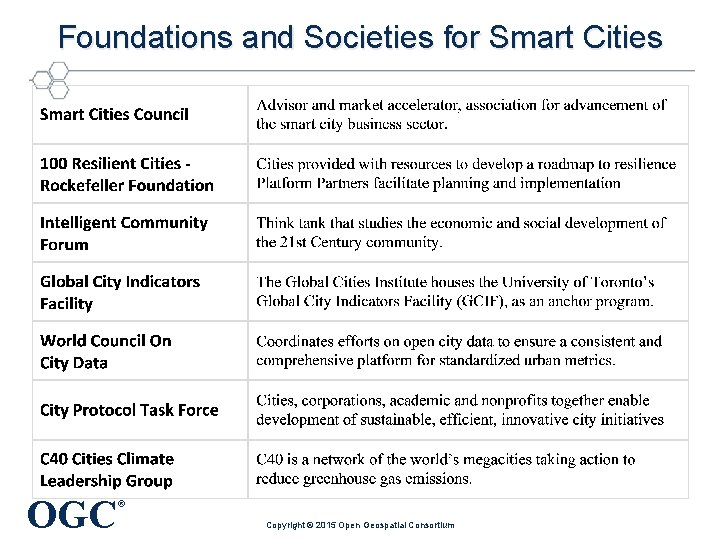 Foundations and Societies for Smart Cities OGC ® Copyright © 2015 Open Geospatial Consortium