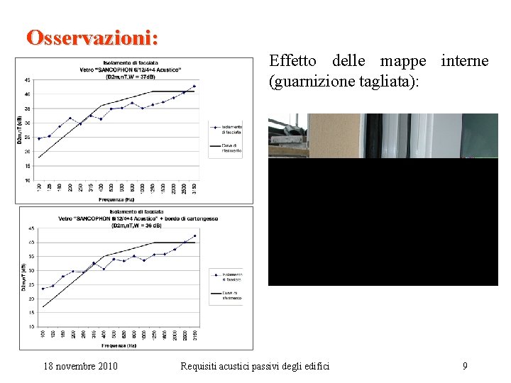 Osservazioni: Effetto delle mappe interne (guarnizione tagliata): 18 novembre 2010 Requisiti acustici passivi degli