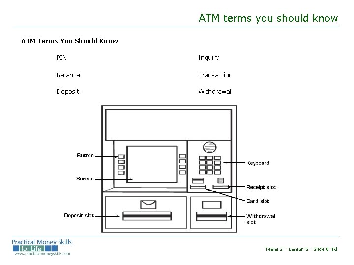 ATM terms you should know ATM Terms You Should Know PIN Inquiry Balance Transaction