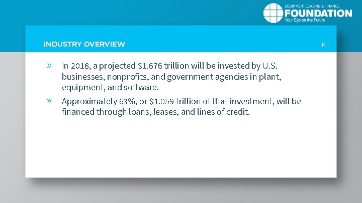 INDUSTRY OVERVIEW » » In 2018, a projected $1. 676 trillion will be invested