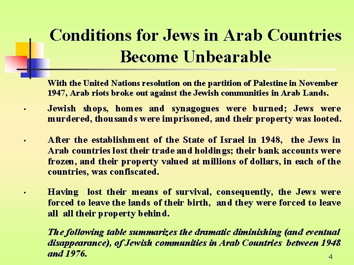 Conditions for Jews in Arab Countries Become Unbearable With the United Nations resolution on