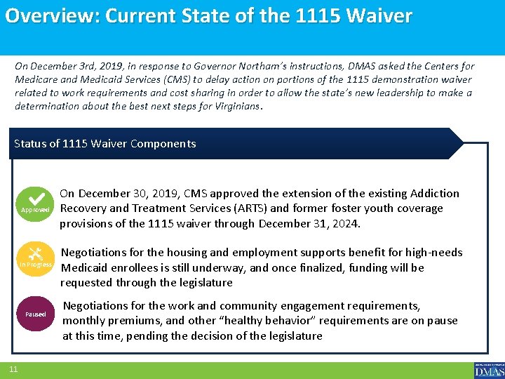 Overview: Current State of the 1115 Waiver On December 3 rd, 2019, in response