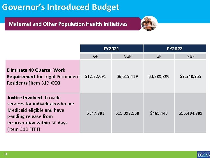 Governor’s Introduced Budget Maternal and Other Population Health Initiatives FY 2021 GF FY 2022