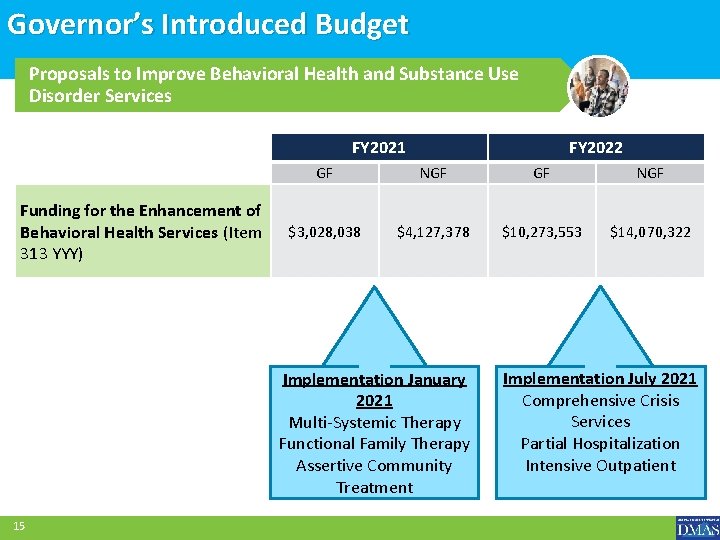 Governor’s Introduced Budget Proposals to Improve Behavioral Health and Substance Use Disorder Services FY