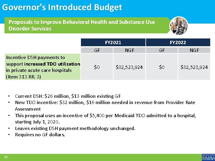 Governor’s Introduced Budget Proposals to Improve Behavioral Health and Substance Use Disorder Services FY