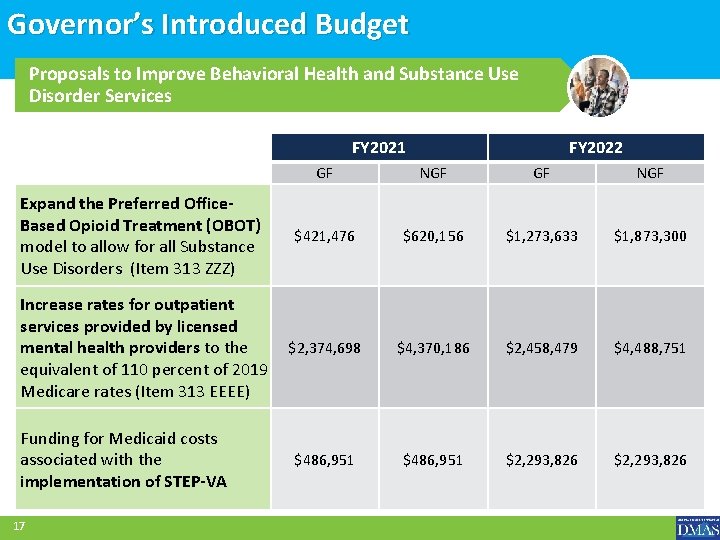 Governor’s Introduced Budget Proposals to Improve Behavioral Health and Substance Use Disorder Services FY