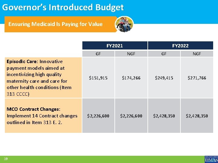 Governor’s Introduced Budget Ensuring Medicaid Is Paying for Value FY 2021 Episodic Care: Innovative