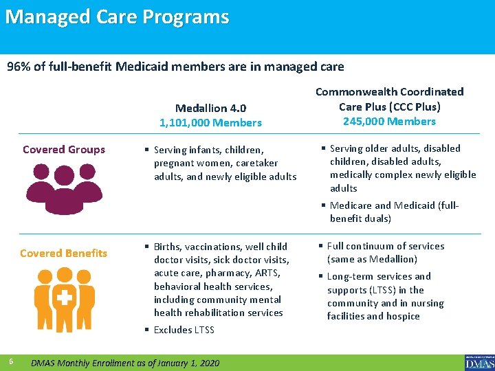 Managed Care Programs 96% of full-benefit Medicaid members are in managed care Medallion 4.