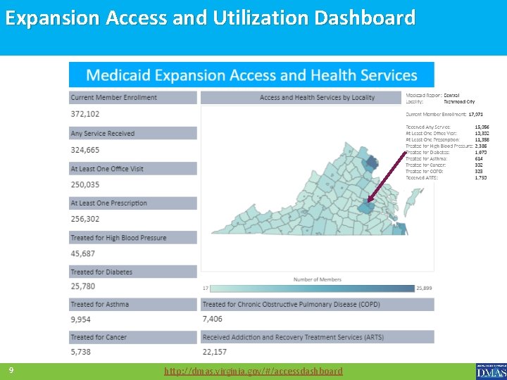 Expansion Access and Utilization Dashboard 9 http: //dmas. virginia. gov/#/accessdashboard 