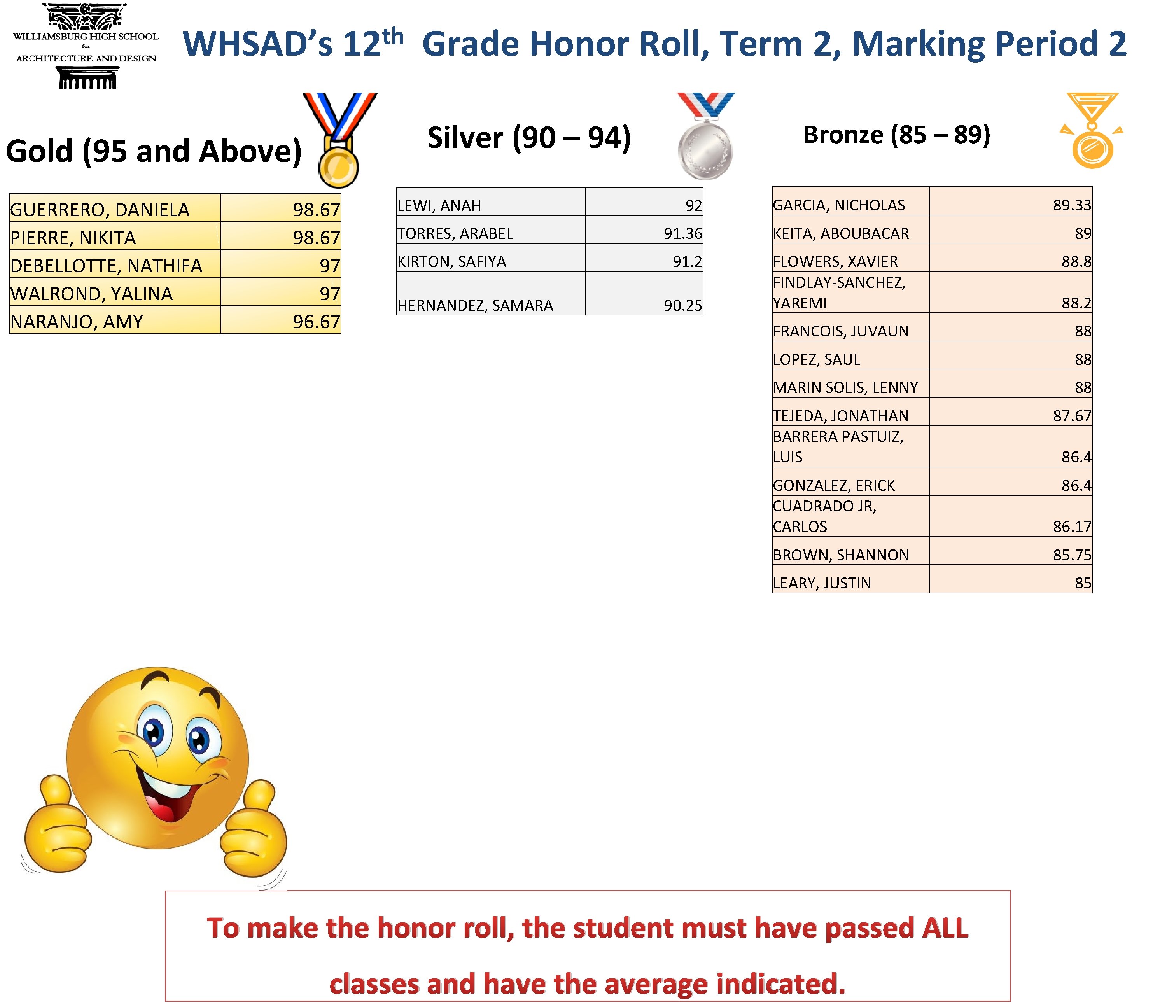 WHSAD’s Grade Honor Roll, Term 2, Marking Period 2 Silver (90 – 94) Gold