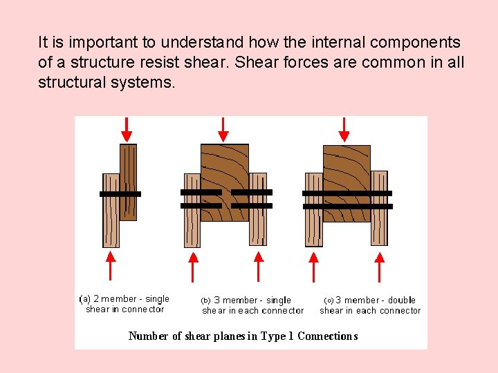 It is important to understand how the internal components of a structure resist shear.