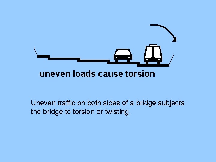 Uneven traffic on both sides of a bridge subjects the bridge to torsion or