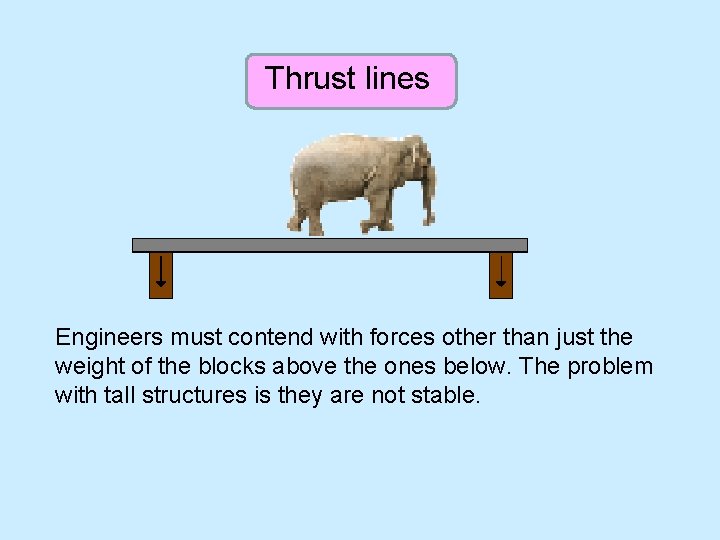 Thrust lines Engineers must contend with forces other than just the weight of the
