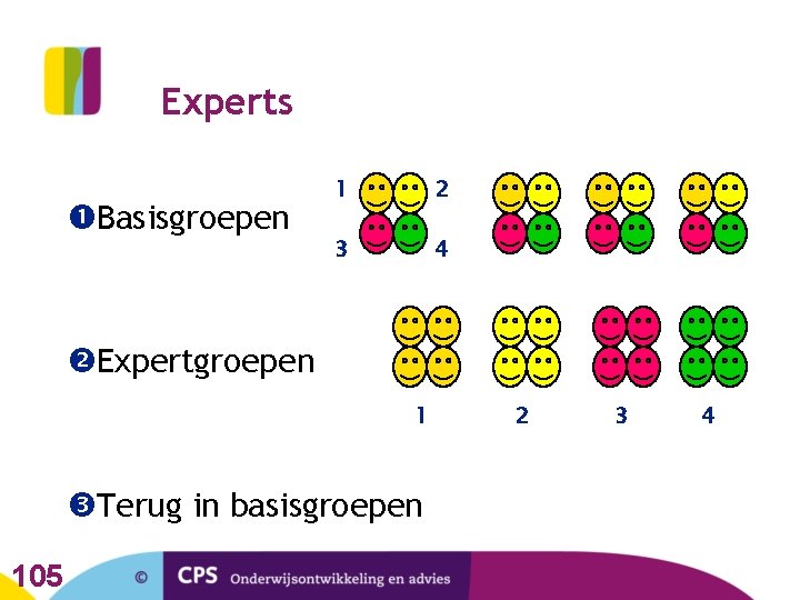 Experts Basisgroepen 1 2 3 4 Expertgroepen 1 Terug in basisgroepen 105 2 3