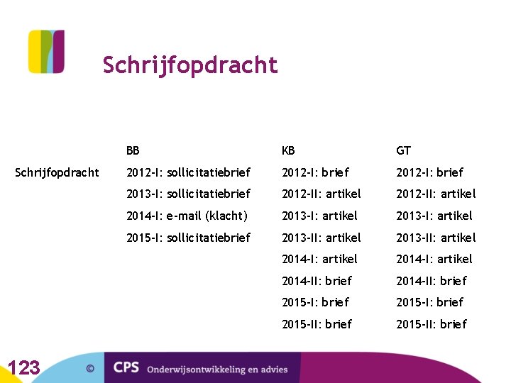 Schrijfopdracht 123 BB KB GT 2012 -I: sollicitatiebrief 2012 -I: brief 2013 -I: sollicitatiebrief