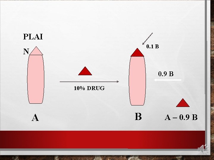 PLAI 0. 1 B N 0. 9 B 10% DRUG A B A –