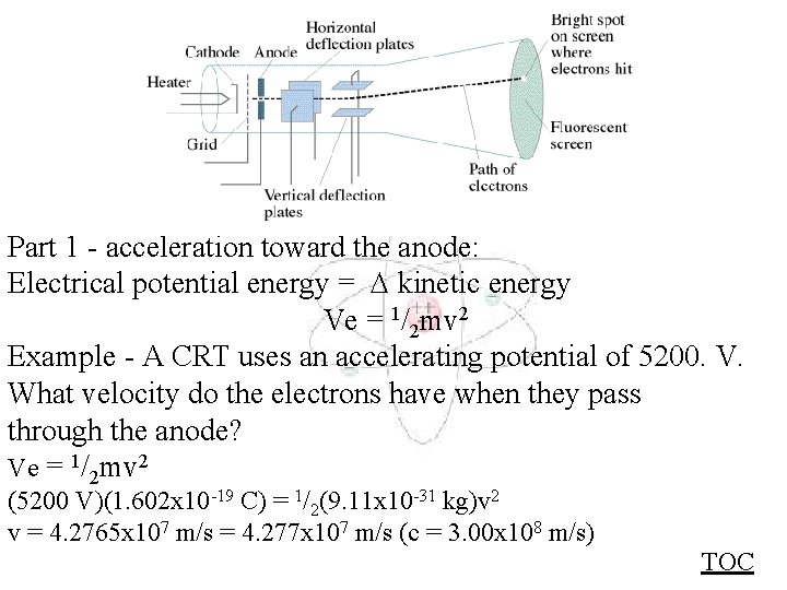 Part 1 - acceleration toward the anode: Electrical potential energy = kinetic energy Ve