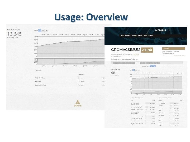 Usage: Overview 