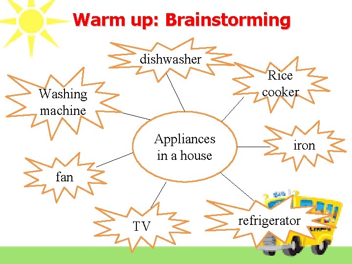 Warm up: Brainstorming dishwasher Rice cooker Washing machine Appliances in a house iron fan