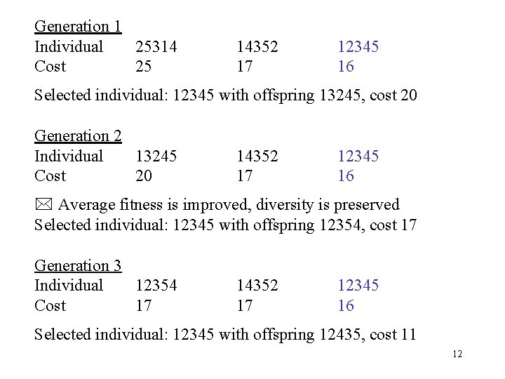 Generation 1 Individual 25314 Cost 25 14352 17 12345 16 Selected individual: 12345 with