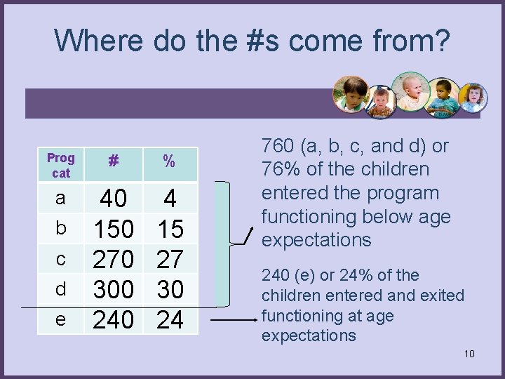 Where do the #s come from? Prog cat # % a 40 150 270