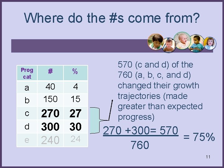 Where do the #s come from? Prog cat # % a b c 40