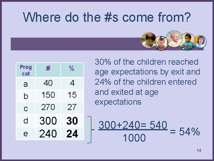 Where do the #s come from? Prog cat # % a b c d