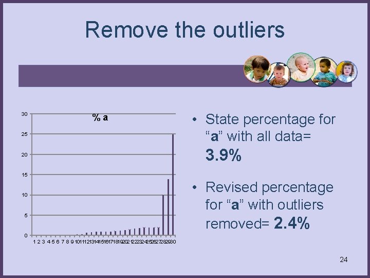 Remove the outliers 30 %a 25 • State percentage for “a” with all data=