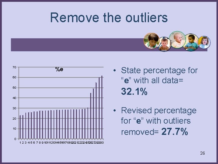 Remove the outliers 70 %e 60 • State percentage for “e” with all data=