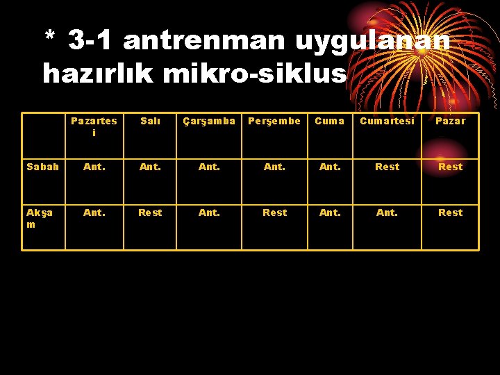 * 3 -1 antrenman uygulanan hazırlık mikro-siklus Pazartes i Salı Çarşamba Perşembe Cumartesi Pazar