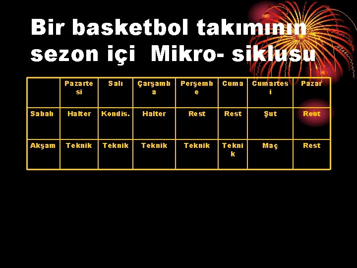 Bir basketbol takımının sezon içi Mikro- siklusu Pazarte si Salı Çarşamb a Perşemb e