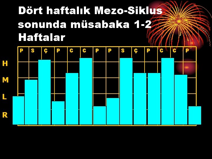 Dört haftalık Mezo-Siklus sonunda müsabaka 1 -2 Haftalar P H M L R S