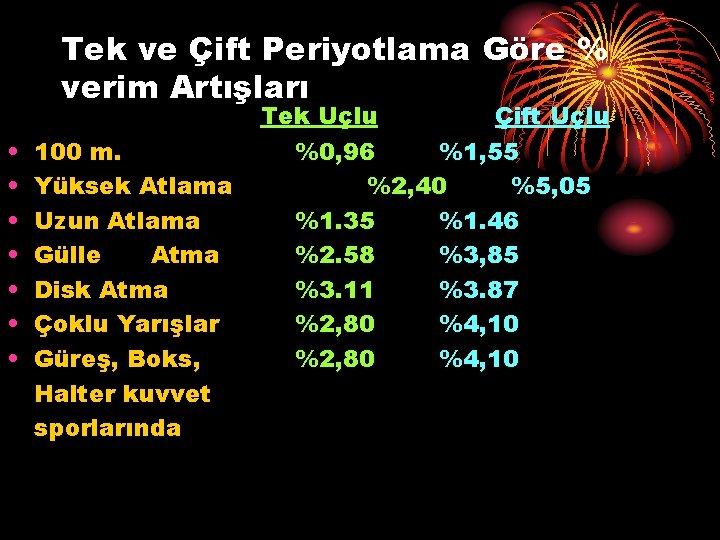 Tek ve Çift Periyotlama Göre % verim Artışları • • 100 m. Yüksek Atlama