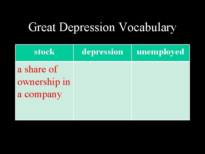 Great Depression Vocabulary stock a share of ownership in a company depression unemployed 