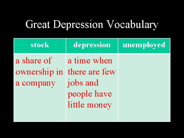 Great Depression Vocabulary stock depression a share of a time when ownership in there