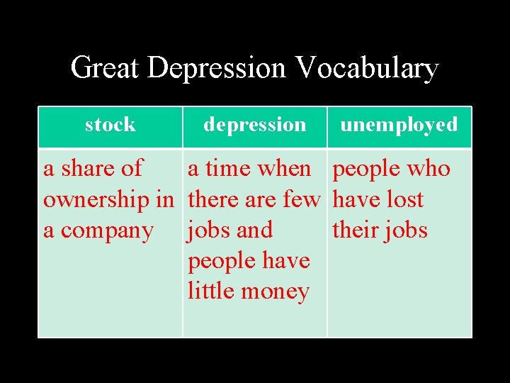 Great Depression Vocabulary stock depression unemployed a share of a time when people who